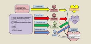 article-doors-orgasmic-consciousness-0