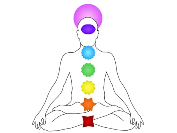 article-wiki-chakra-03
