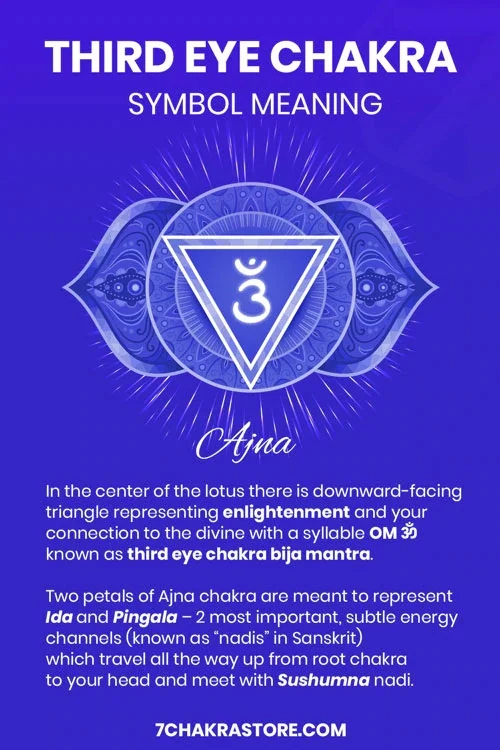 article-chakra-symbols-meaning-6