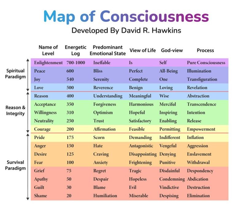 How To Measure Consciousness 1 768x686 