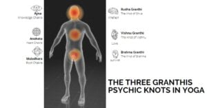 Три гранті в йозі