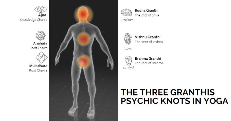 Три Гранти в йоге