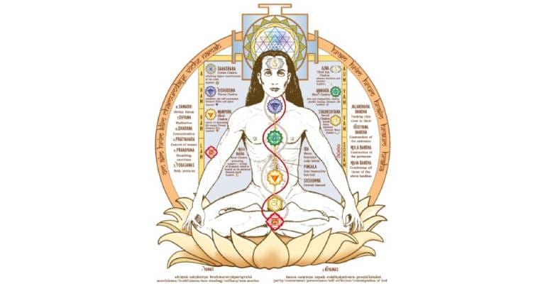 what-happens-when-kundalini-awakened-0